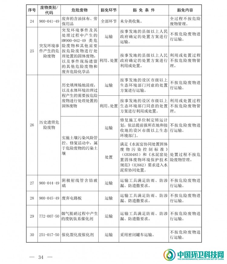 《国家危险废物名录（2021年版）》