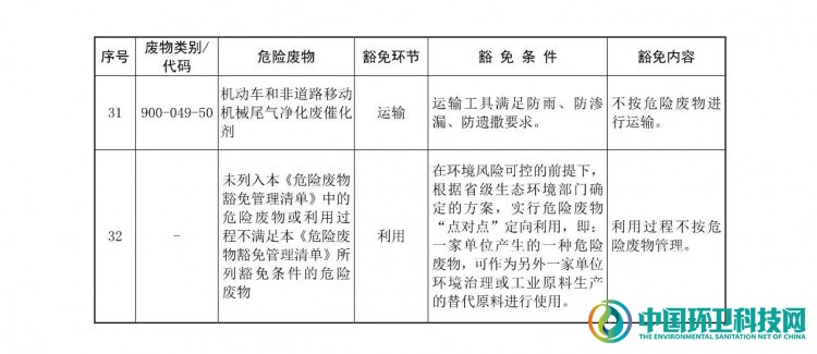 《国家危险废物名录（2021年版）》