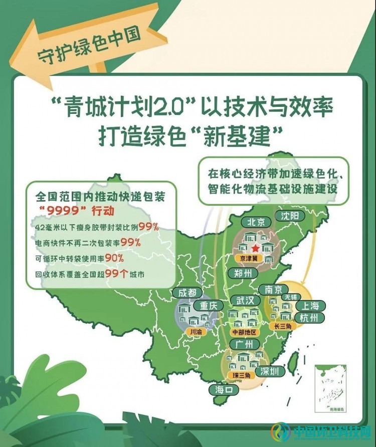 为了绿色包装，看快递企业如何&ldquo;各显神通&rdquo;