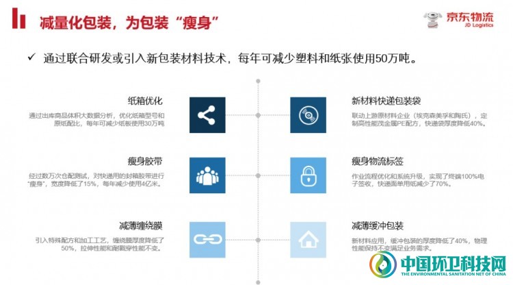 为了绿色包装，看快递企业如何&ldquo;各显神通&rdquo;