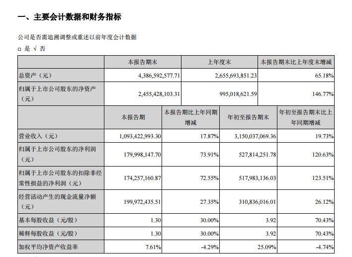 6天连下3城，玉禾田斩获近15亿环卫项目！