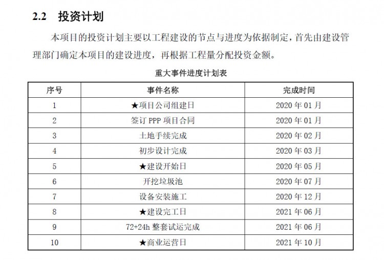 总投资约11亿！南京市江北垃圾焚烧厂（二期）预计明年10月正式运营