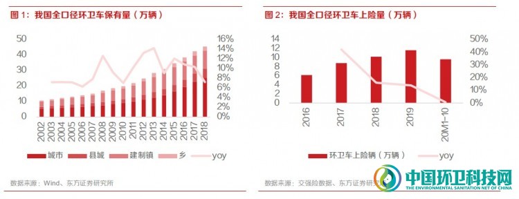 政策加速倾斜，新能源环卫车拐点已至！