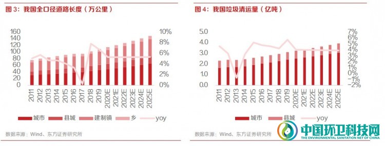 政策加速倾斜，新能源环卫车拐点已至！