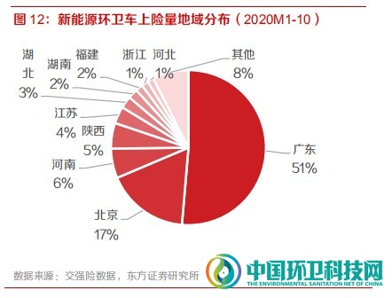 政策加速倾斜，新能源环卫车拐点已至！