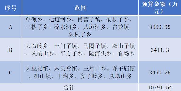 亿级大单！秦皇岛市青龙县农村环卫一体化项目公开招标