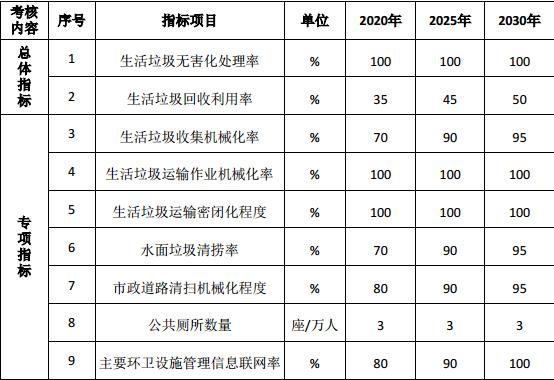 一个月九个项目6.59亿！东莞环卫市场爆发背后是什么？