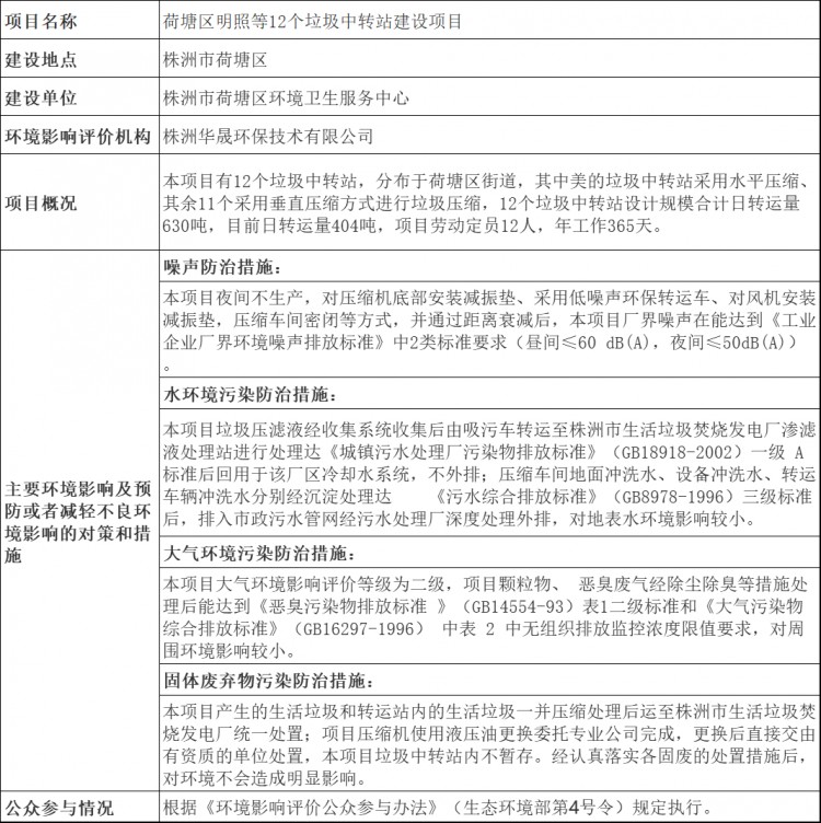 湖南省荷塘区明照等12个垃圾中转站建设项目环境影响报告表审批前公示