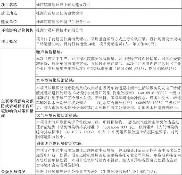 湖南省仙庾镇黄塘垃圾中转站建设项目环境影响报告表审批前公示