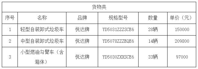 超千万！江苏悦达专用车有限公司中标盐城市建湖县环卫设备项目