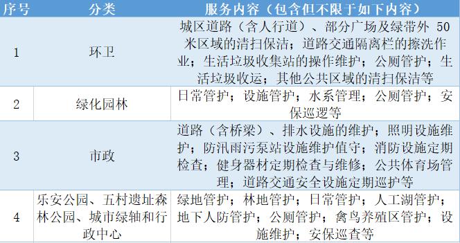 3795万/年！山东省东营市广饶县城区环卫+项目公开招标