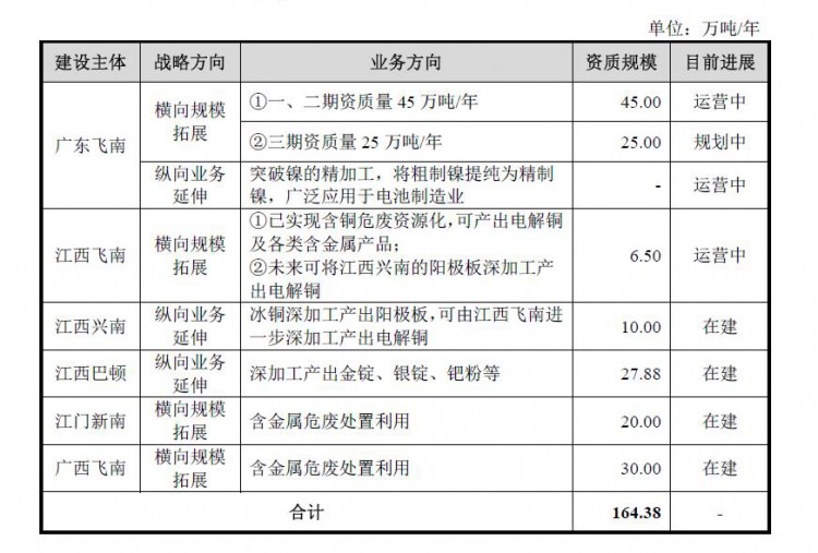 飞南资源创业板IPO获受理，专注高价值金属回收