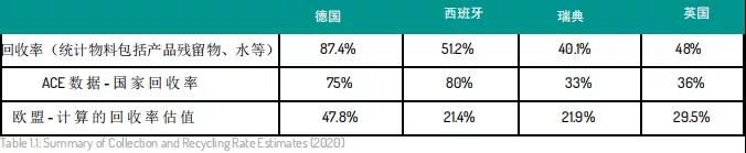 国外案例 | 德国、西班牙、瑞典、英国的“纸基复合包装”回收政策