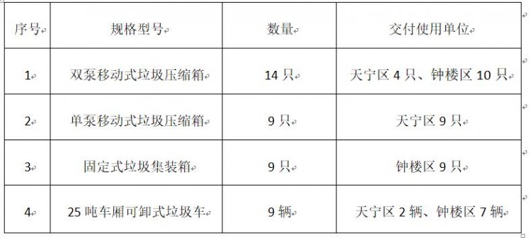 预算1490.5万！常州市城乡生活垃圾转运设备采购项目招标