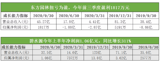 环保20强只剩2家民企！混改之后，“他们”过得怎么样？