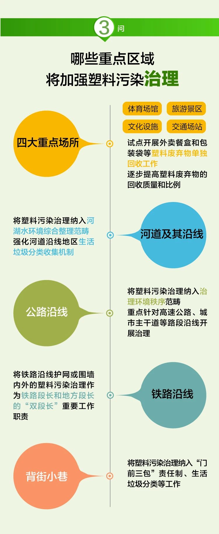 4个问答读懂《北京市塑料污染治理行动计划》