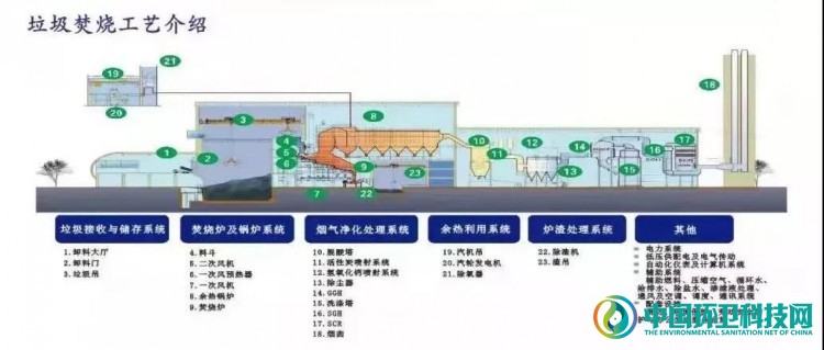 不再填埋！海南生活垃圾迎来全焚烧时代