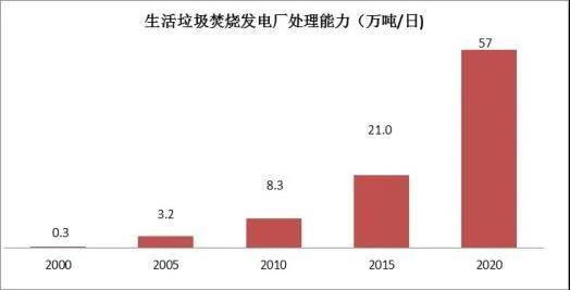 徐海云：垃圾焚烧要健康发展，钱从哪里来？！