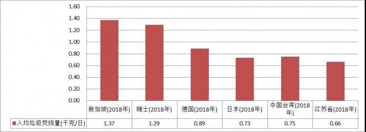 徐海云：垃圾焚烧要健康发展，钱从哪里来？！