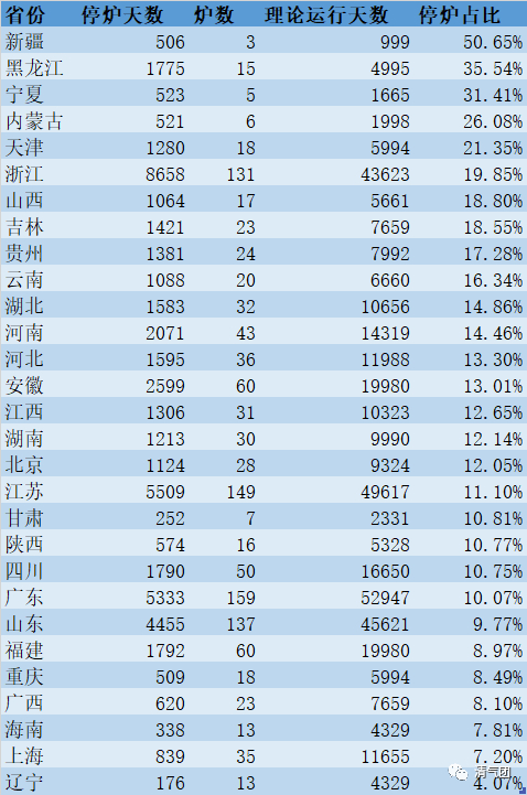 垃圾焚烧产能过剩?六万条工况带来的大数据分析成果