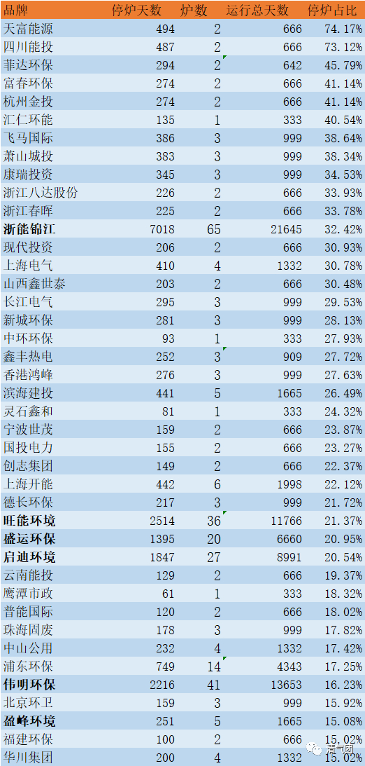 垃圾焚烧产能过剩?六万条工况带来的大数据分析成果