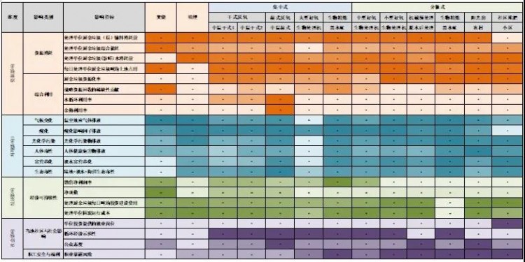 厨余垃圾资源化利用技术的多维绩效评价、问题与展望