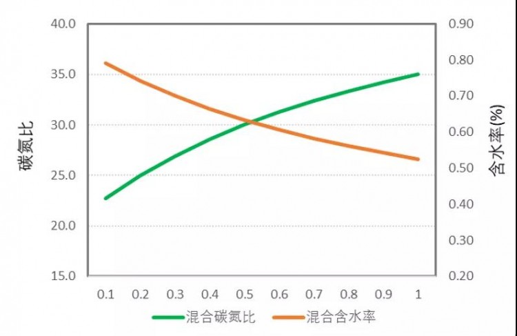 厨余垃圾资源化利用技术的多维绩效评价、问题与展望