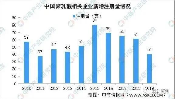 可降解塑料产业链的上、中、下游！