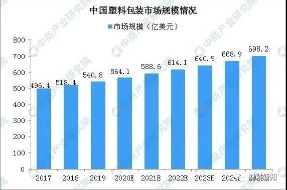 可降解塑料产业链的上、中、下游！