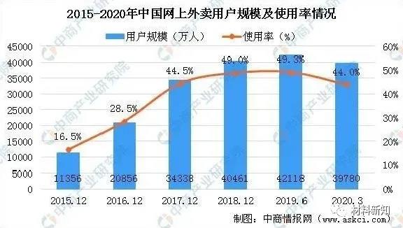 可降解塑料产业链的上、中、下游！