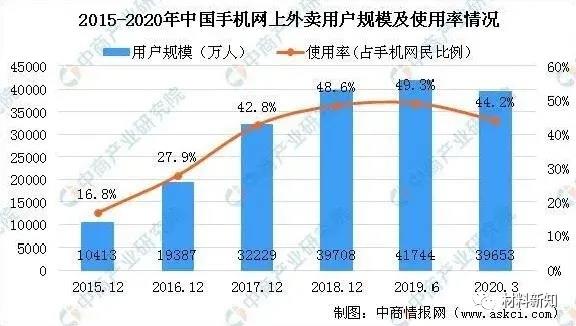 可降解塑料产业链的上、中、下游！