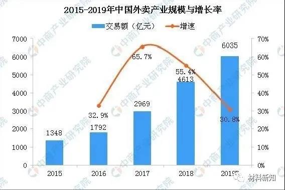 可降解塑料产业链的上、中、下游！