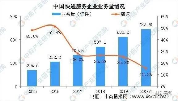 可降解塑料产业链的上、中、下游！