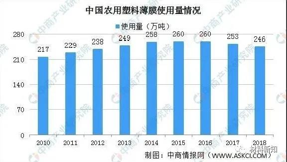 可降解塑料产业链的上、中、下游！