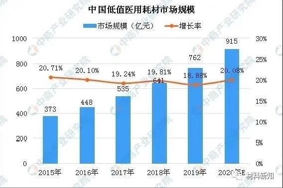 可降解塑料产业链的上、中、下游！