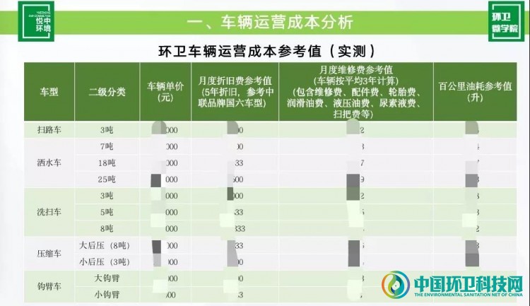 环卫公司一定要看！我们环卫车队负责人真的太难了！