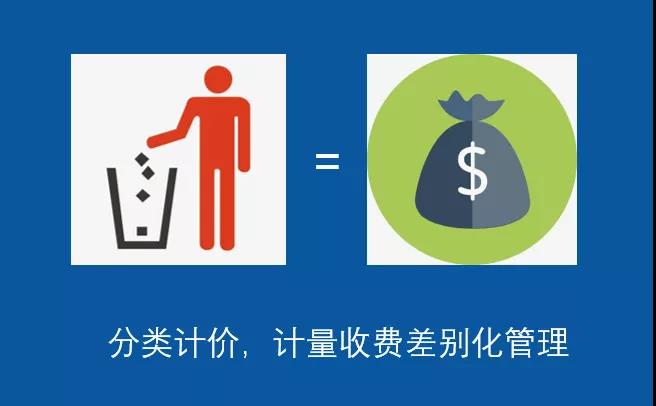 十四五期间，垃圾分类要“变天”？