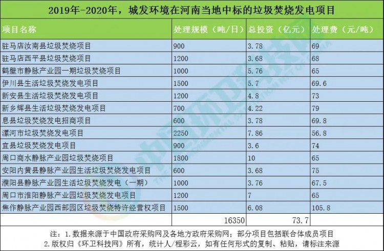 半路出家的“城发”欲合并启迪环境，划算吗？