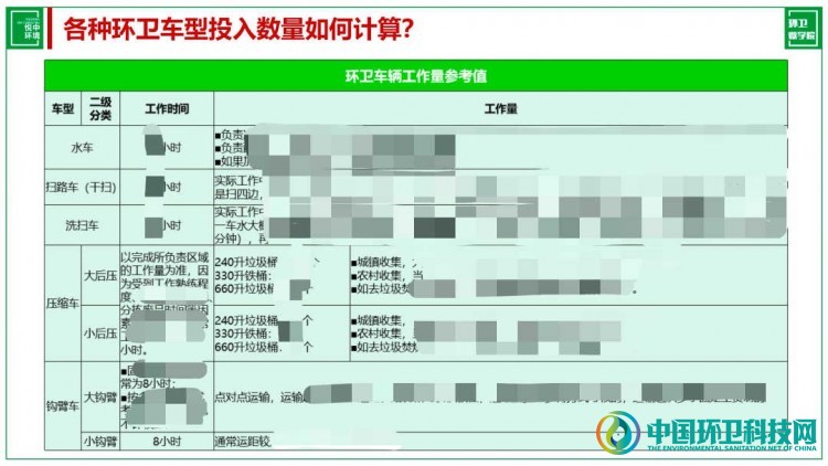 环卫项目中，各种环卫车型投入数量如何计算？