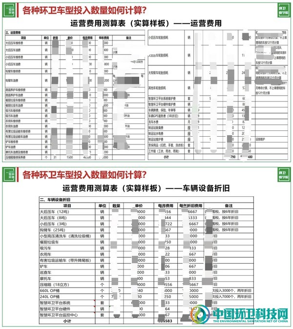 环卫项目中，各种环卫车型投入数量如何计算？