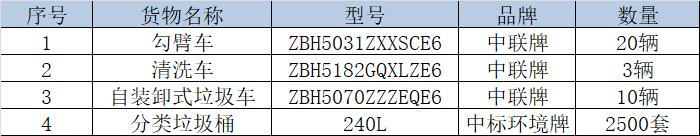 中联环境中标毕节市金海湖新区环卫设备项目