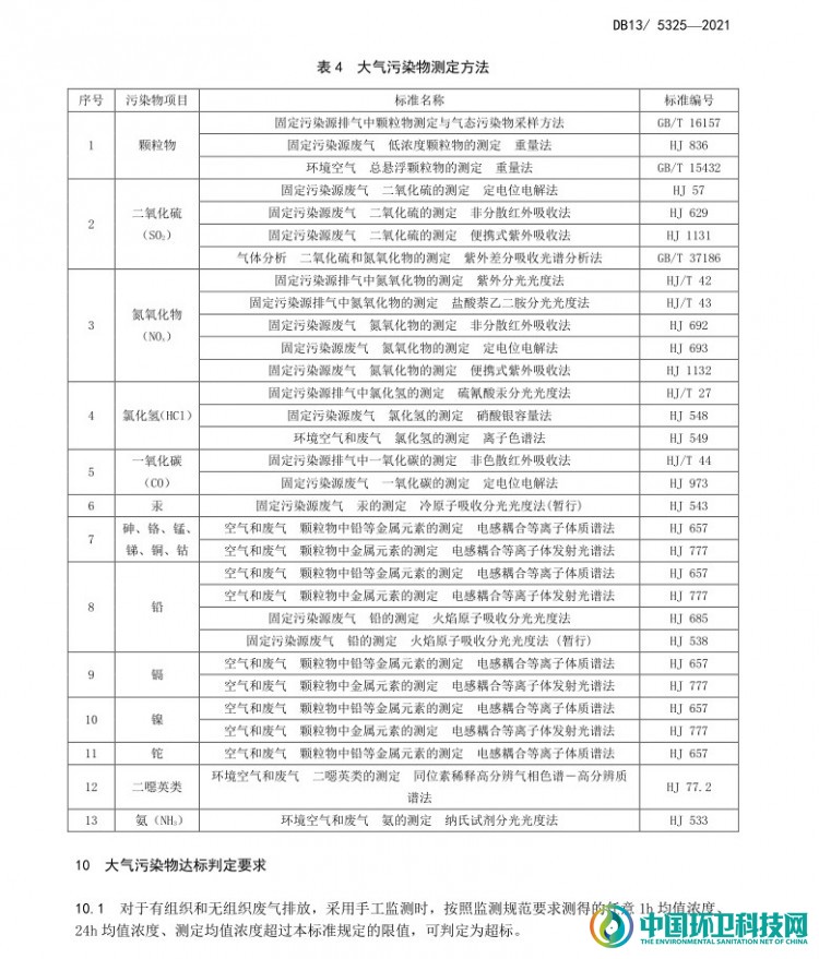 关于印发河北省《生活垃圾焚烧大气污染控制标准》的通知