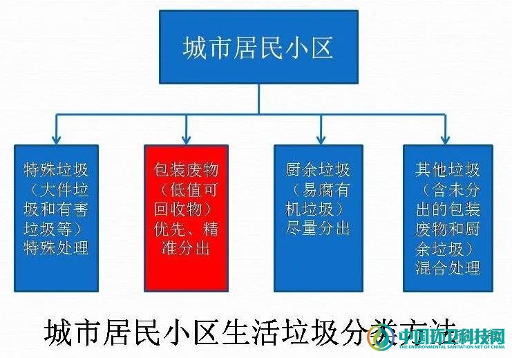 熊孟清：十四五垃圾治理行业的融合发展