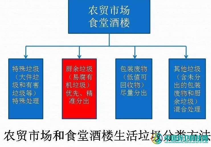 熊孟清：十四五垃圾治理行业的融合发展