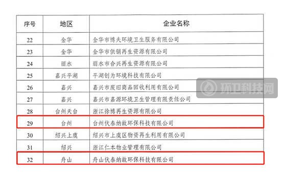 连登两榜，伏泰科技被认定为浙江省实力垃圾分类再生资源企业