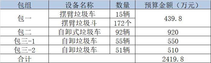 近2500万！青海省化隆县环卫设备采购项目招标