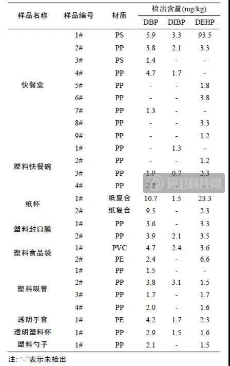 干饭人,干饭魂,干饭少用含“塑”盆