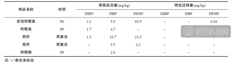 干饭人,干饭魂,干饭少用含“塑”盆