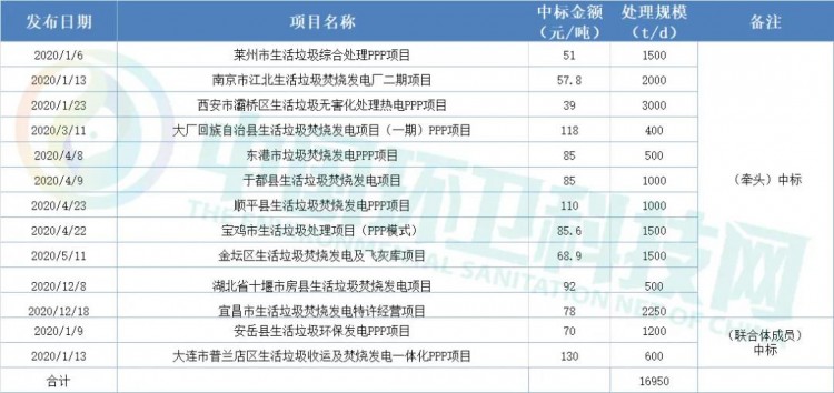 荣膺2020年度“拿标王”，康恒环境风头正劲！