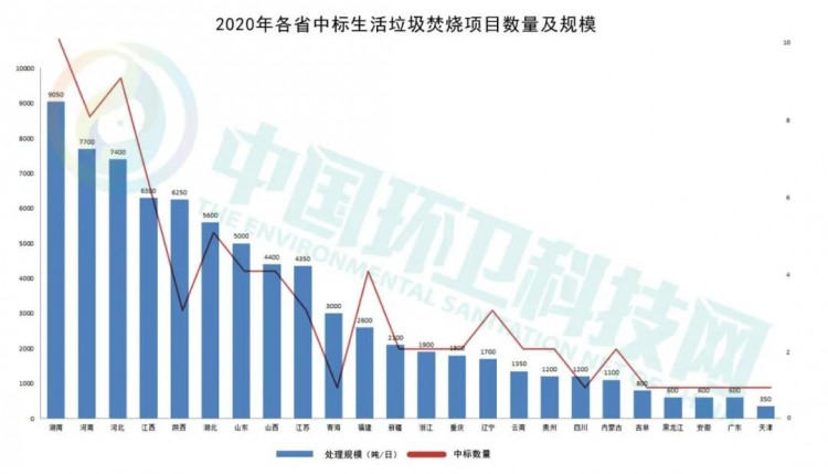 垃圾焚烧行业2020年排行榜：康恒夺冠，光大、城发领先！